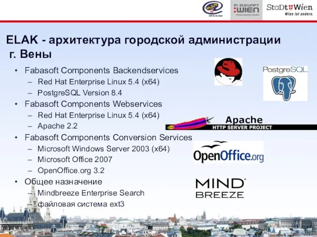 ЕLАK - архитектура городской администрации г. Вены Fabasoft Components Backendservices Red Hat