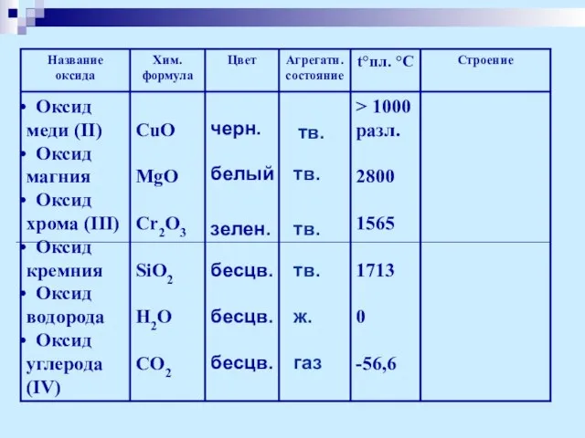 черн. белый зелен. бесцв. бесцв. бесцв. тв. тв. тв. тв. ж. газ