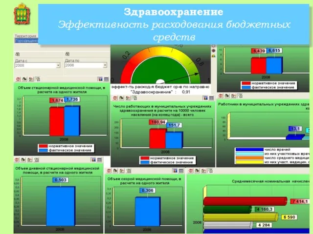 Здравоохранение Эффективность расходования бюджетных средств