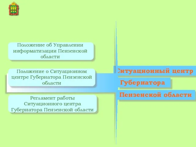 Ситуационный центр Губернатора Пензенской области Положение об Управлении информатизации Пензенской области Положение