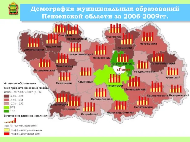 Демография муниципальных образований Пензенской области за 2006-2009гг.