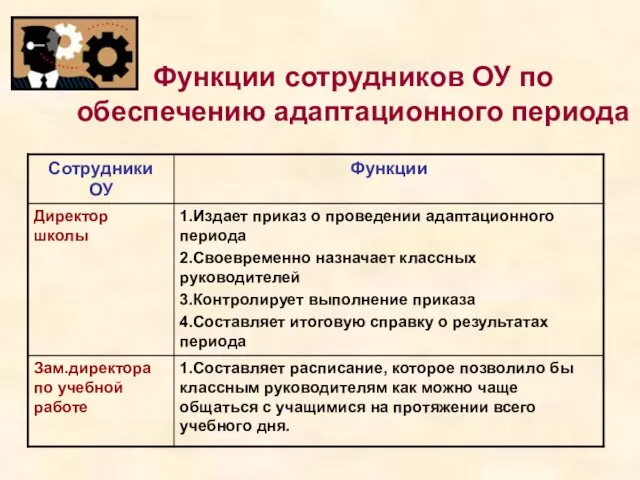 Функции сотрудников ОУ по обеспечению адаптационного периода