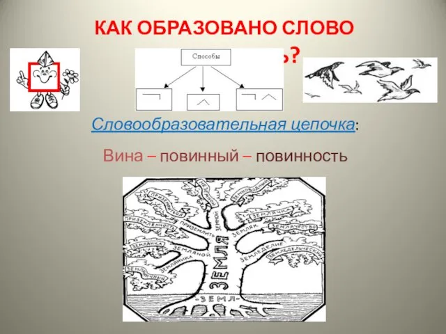 КАК ОБРАЗОВАНО СЛОВО ПОВИННОСТЬ? Словообразовательная цепочка: Вина – повинный – повинность