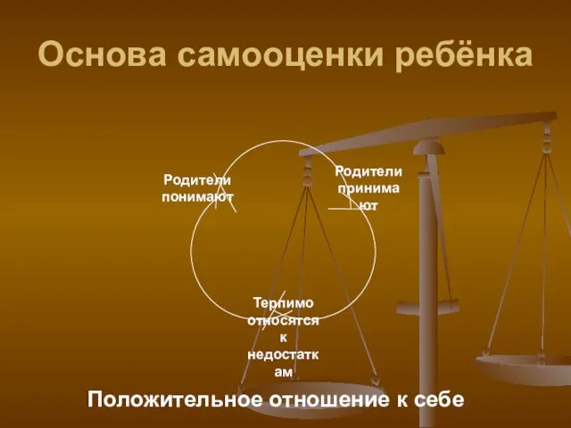 Основа самооценки ребёнка Положительное отношение к себе