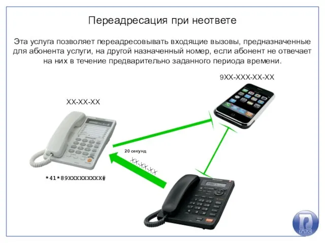 Переадресация при неответе Эта услуга позволяет переадресовывать входящие вызовы, предназначенные для абонента