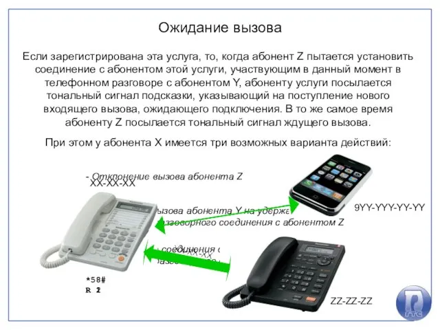 Ожидание вызова Если зарегистрирована эта услуга, то, когда абонент Z пытается установить