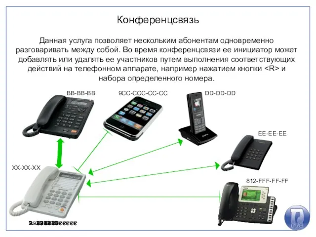 Конференцсвязь Данная услуга позволяет нескольким абонентам одновременно разговаривать между собой. Во время