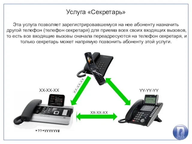 Услуга «Секретарь» Эта услуга позволяет зарегистрировавшемуся на нее абоненту назначить другой телефон