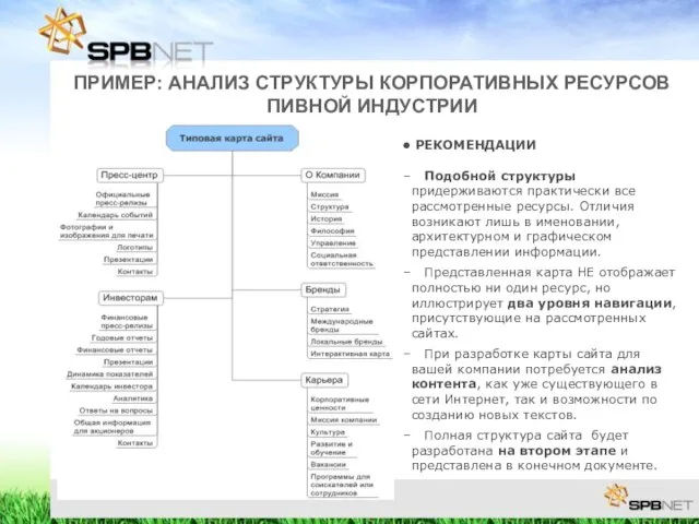 РЕКОМЕНДАЦИИ Подобной структуры придерживаются практически все рассмотренные ресурсы. Отличия возникают лишь в