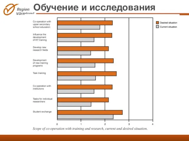 Обучение и исследования