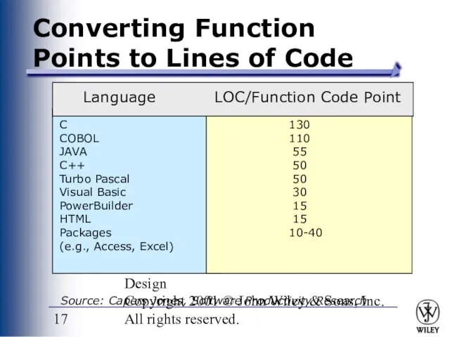 PowerPoint Presentation for Dennis, Wixom & Tegardem Systems Analysis and Design Copyright