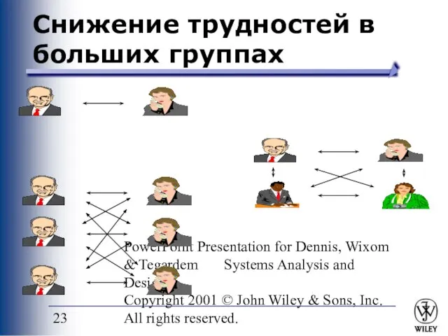 PowerPoint Presentation for Dennis, Wixom & Tegardem Systems Analysis and Design Copyright