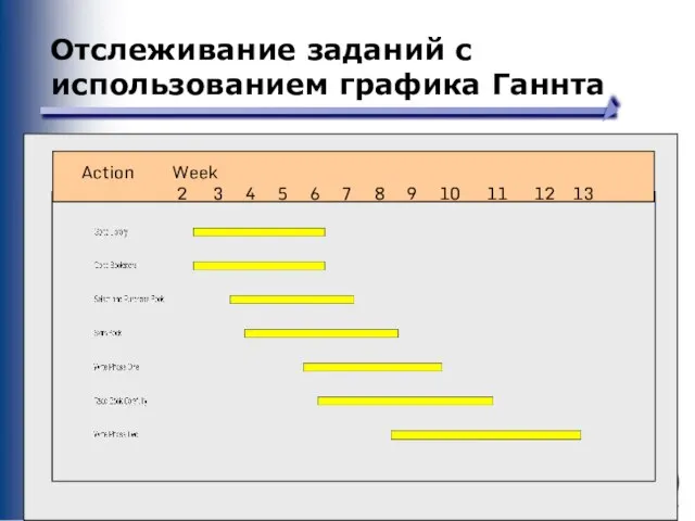 PowerPoint Presentation for Dennis, Wixom & Tegardem Systems Analysis and Design Copyright