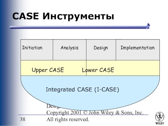 PowerPoint Presentation for Dennis, Wixom & Tegardem Systems Analysis and Design Copyright