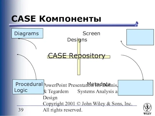 PowerPoint Presentation for Dennis, Wixom & Tegardem Systems Analysis and Design Copyright