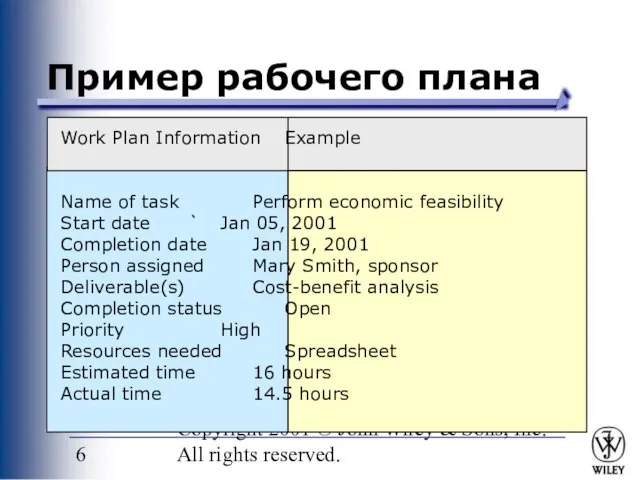 PowerPoint Presentation for Dennis, Wixom & Tegardem Systems Analysis and Design Copyright