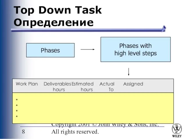 PowerPoint Presentation for Dennis, Wixom & Tegardem Systems Analysis and Design Copyright