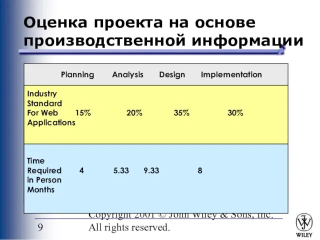 PowerPoint Presentation for Dennis, Wixom & Tegardem Systems Analysis and Design Copyright