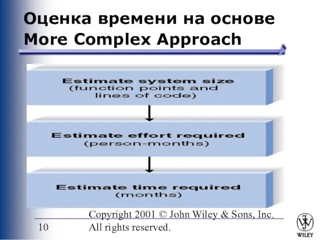 PowerPoint Presentation for Dennis, Wixom & Tegardem Systems Analysis and Design Copyright