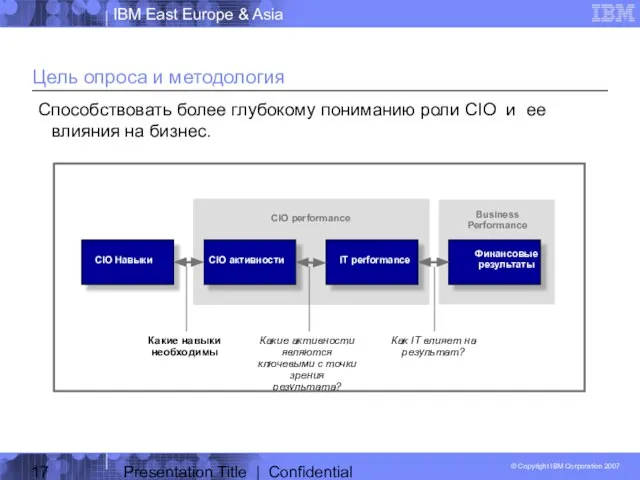 Presentation Title | Confidential Цель опроса и методология Способствовать более глубокому пониманию