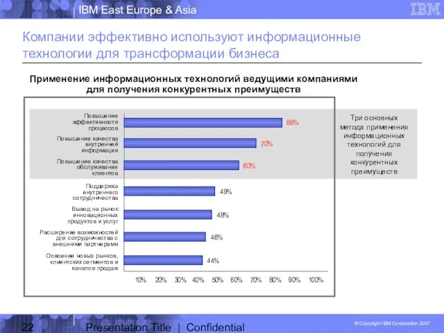 Presentation Title | Confidential Компании эффективно используют информационные технологии для трансформации бизнеса