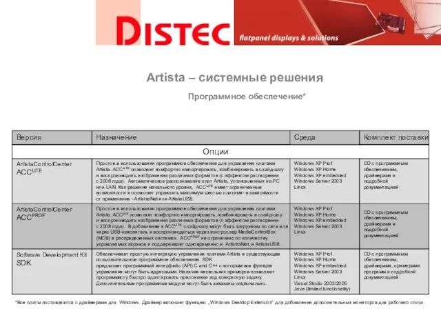 Программное обеспечение* Версия Назначение Комплект поставки Опции ArtistaControlCenter ACCLITE ArtistaControlCenter ACCPROF Software