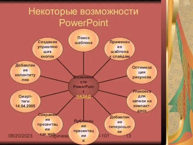 08/20/2023 Горячева Екатерина И-101 Некоторые возможности PowerPoint