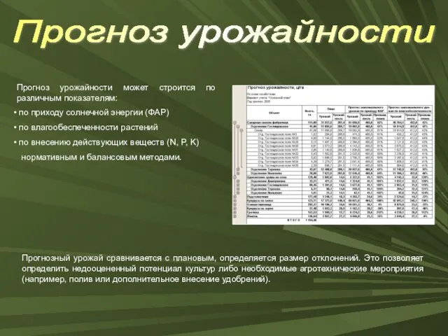 Прогноз урожайности Прогноз урожайности может строится по различным показателям: по приходу солнечной