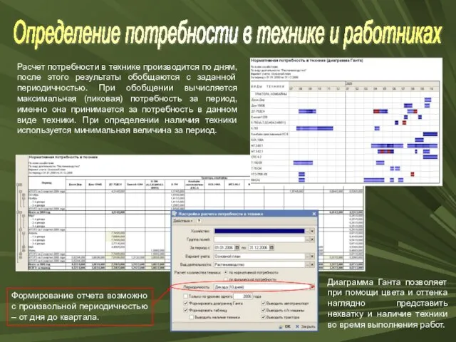 Определение потребности в технике и работниках Расчет потребности в технике производится по