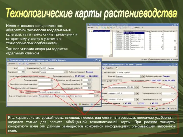 Технологические карты растениеводства Ряд характеристик: урожайность, площадь посева, вид семян или рассады,