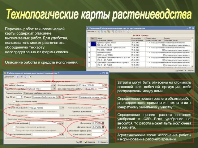 Технологические карты растениеводства Описание работы и средств исполнения. Определение правил расчета объема