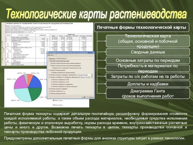 Технологические карты растениеводства Печатная форма техкарты содержит детальную постатейную расшифровку формирования стоимости