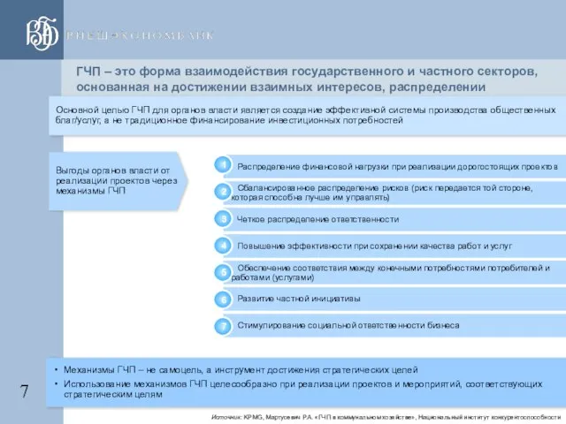 ГЧП – это форма взаимодействия государственного и частного секторов, основанная на достижении