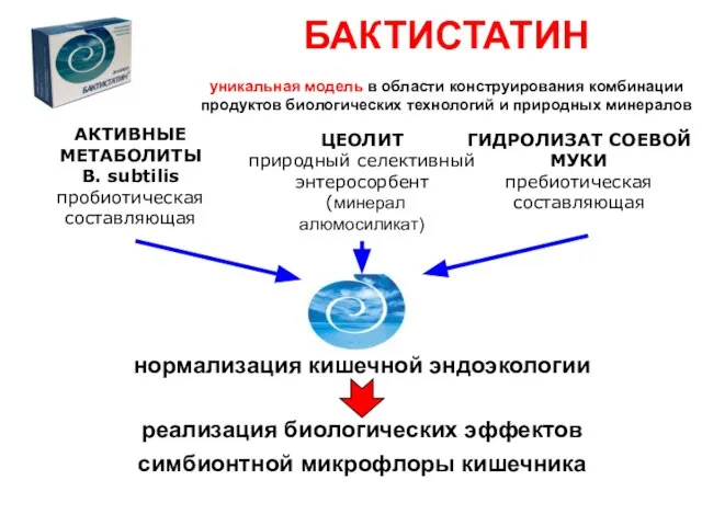 АКТИВНЫЕ МЕТАБОЛИТЫ B. subtilis пробиотическая составляющая ГИДРОЛИЗАТ СОЕВОЙ МУКИ пребиотическая составляющая ЦЕОЛИТ