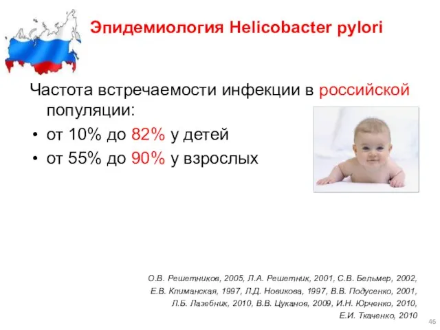 Эпидемиология Helicobacter pylori Частота встречаемости инфекции в российской популяции: от 10% до