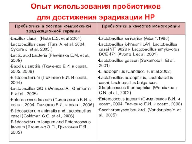 Опыт использования пробиотиков для достижения эрадикации НР