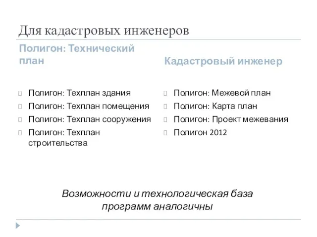 Для кадастровых инженеров Полигон: Технический план Кадастровый инженер Полигон: Техплан здания Полигон: