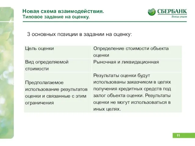 Новая схема взаимодействия. Типовое задание на оценку. 3 основных позиции в задании на оценку: