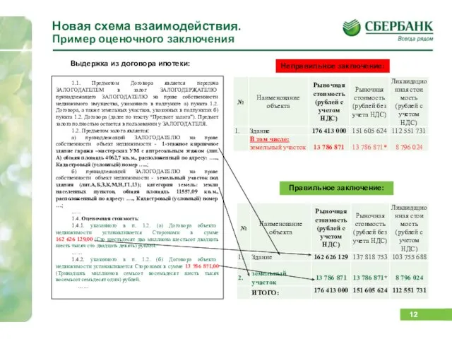 Новая схема взаимодействия. Пример оценочного заключения Неправильное заключение: Правильное заключение: 1.1. Предметом