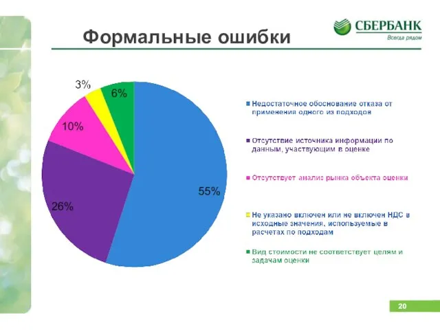 Формальные ошибки