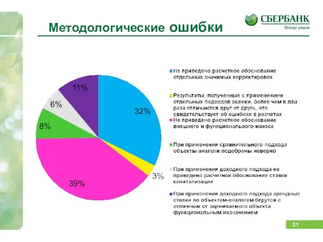 Методологические ошибки