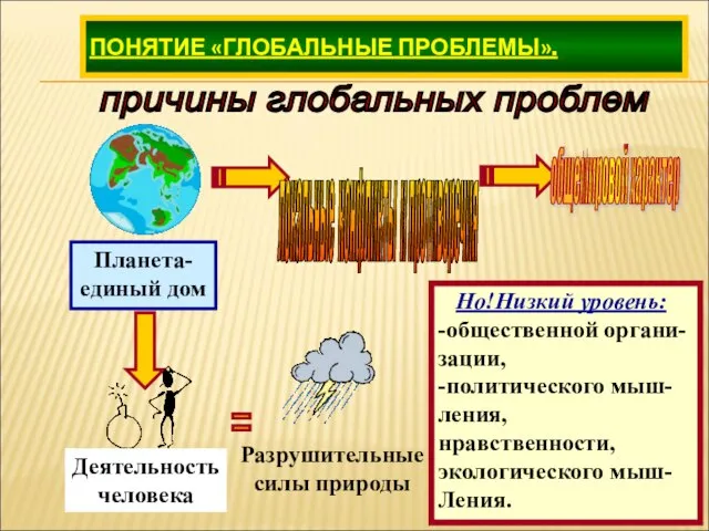 ПОНЯТИЕ «ГЛОБАЛЬНЫЕ ПРОБЛЕМЫ». причины глобальных проблем Но!Низкий уровень: -общественной органи- зации, -политического