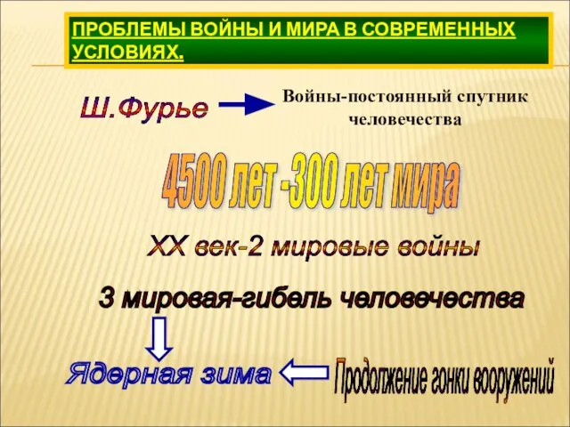 ПРОБЛЕМЫ ВОЙНЫ И МИРА В СОВРЕМЕННЫХ УСЛОВИЯХ. Ш.Фурье 4500 лет -300 лет