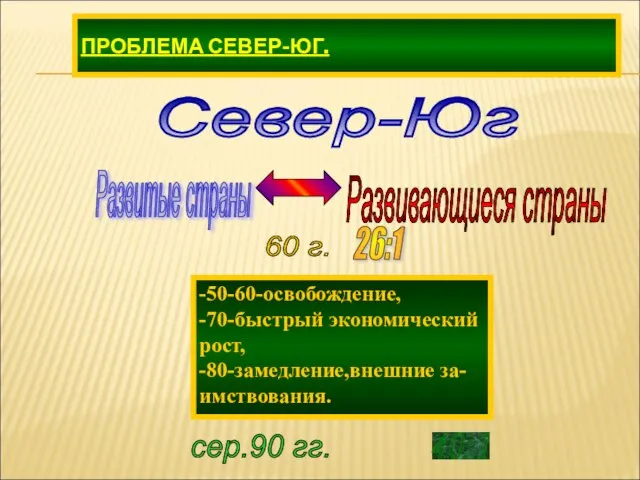 ПРОБЛЕМА СЕВЕР-ЮГ. Север-Юг -50-60-освобождение, -70-быстрый экономический рост, -80-замедление,внешние за- имствования.