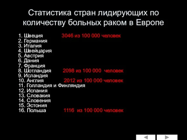 Статистика стран лидирующих по количеству больных раком в Европе 1. Швеция 3046