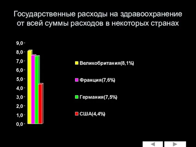 Государственные расходы на здравоохранение от всей суммы расходов в некоторых странах