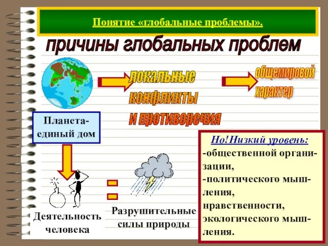 Понятие «глобальные проблемы». причины глобальных проблем Но!Низкий уровень: -общественной органи- зации, -политического