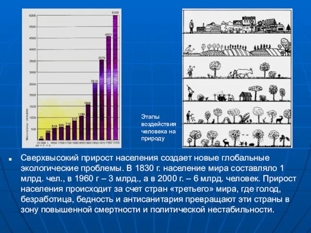 Сверхвысокий прирост населения создает новые глобальные экологические проблемы. В 1830 г. население