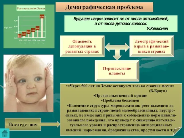 Демографическая проблема Будущее нации зависит не от числа автомобилей, а от числа