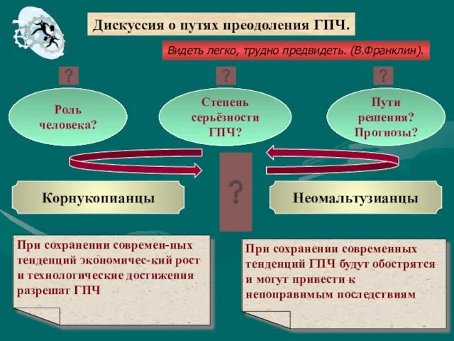 Дискуссия о путях преодоления ГПЧ. Корнукопианцы Неомальтузианцы При сохранении современ-ных тенденций экономичес-кий